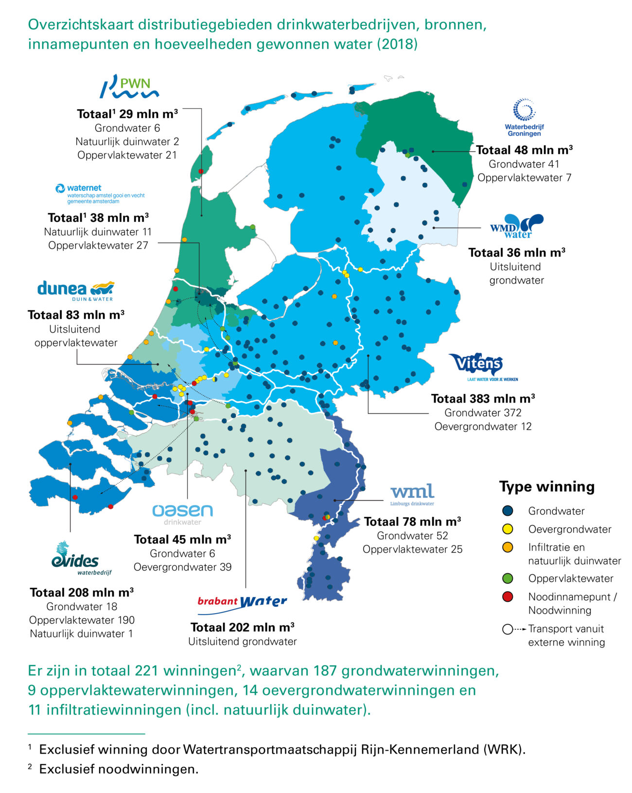 Kaart van waterwingebieden en drinkwaterbronnen in Nederland