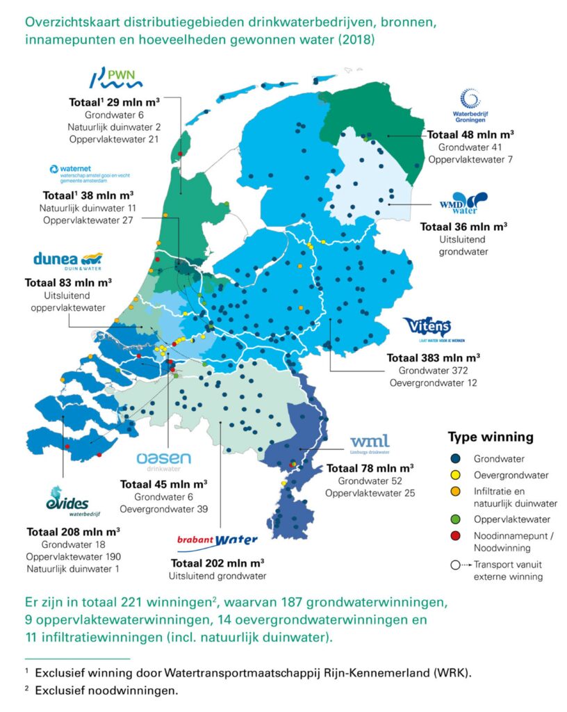 Waar komt ons kraanwater vandaan winningen voor drinkwater in Nederland van alle drinkwaterbedrijven