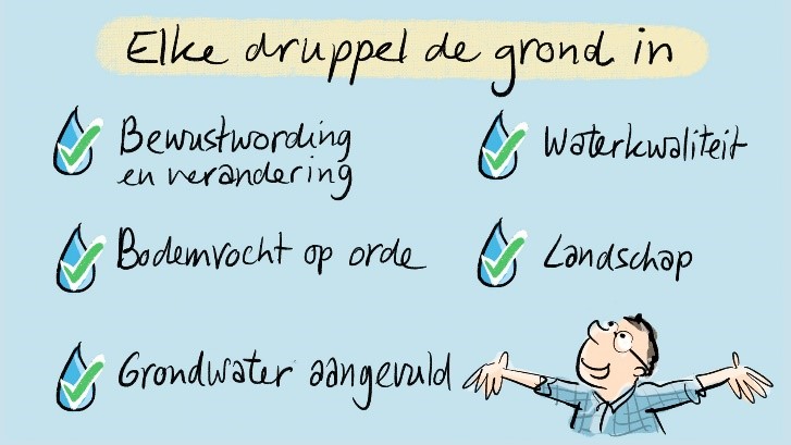 Elke druppel water de grond in