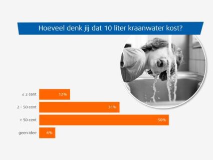Prijs